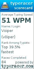 Scorecard for user v0iper