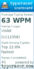 Scorecard for user v112358