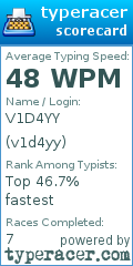 Scorecard for user v1d4yy