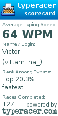 Scorecard for user v1tam1na_