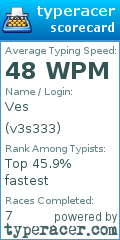 Scorecard for user v3s333