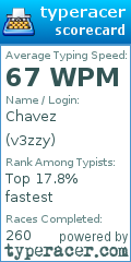 Scorecard for user v3zzy