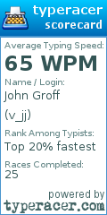 Scorecard for user v_jj