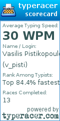Scorecard for user v_pisti