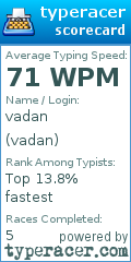 Scorecard for user vadan
