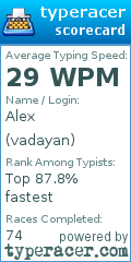 Scorecard for user vadayan
