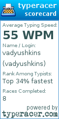 Scorecard for user vadyushkins