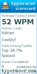 Scorecard for user vadzy