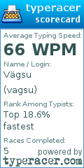 Scorecard for user vagsu