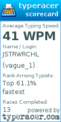 Scorecard for user vague_1