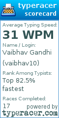 Scorecard for user vaibhav10