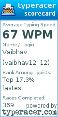 Scorecard for user vaibhav12_12