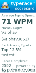 Scorecard for user vaibhav3051