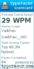 Scorecard for user vaibhav__06