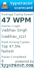 Scorecard for user vaibhav_zzz