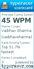 Scorecard for user vaibhavsharma