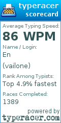 Scorecard for user vailone