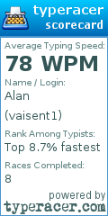 Scorecard for user vaisent1