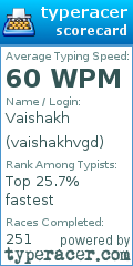 Scorecard for user vaishakhvgd