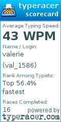 Scorecard for user val_1586