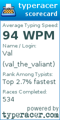 Scorecard for user val_the_valiant