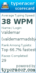 Scorecard for user valdemarmadsbjerg