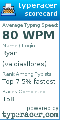 Scorecard for user valdiasflores