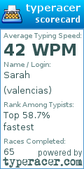 Scorecard for user valencias