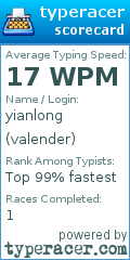 Scorecard for user valender