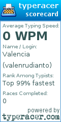 Scorecard for user valenrudianto