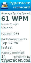 Scorecard for user valenti96