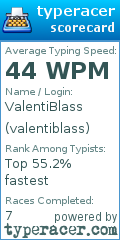 Scorecard for user valentiblass