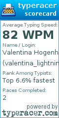 Scorecard for user valentina_lightning_mcqueen
