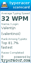 Scorecard for user valentinoii
