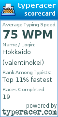 Scorecard for user valentinokei