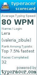 Scorecard for user valeria_zibule