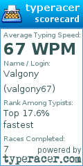 Scorecard for user valgony67