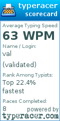 Scorecard for user validated