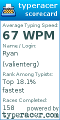 Scorecard for user valienterg