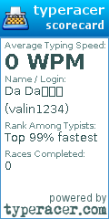 Scorecard for user valin1234