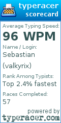 Scorecard for user valkyrix