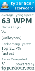 Scorecard for user valleyboy