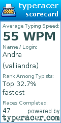 Scorecard for user valliandra