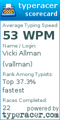 Scorecard for user vallman
