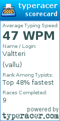 Scorecard for user vallu