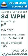 Scorecard for user valqore