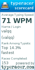 Scorecard for user valqq