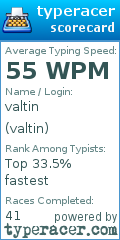 Scorecard for user valtin