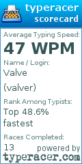 Scorecard for user valver