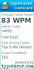 Scorecard for user van1tyy